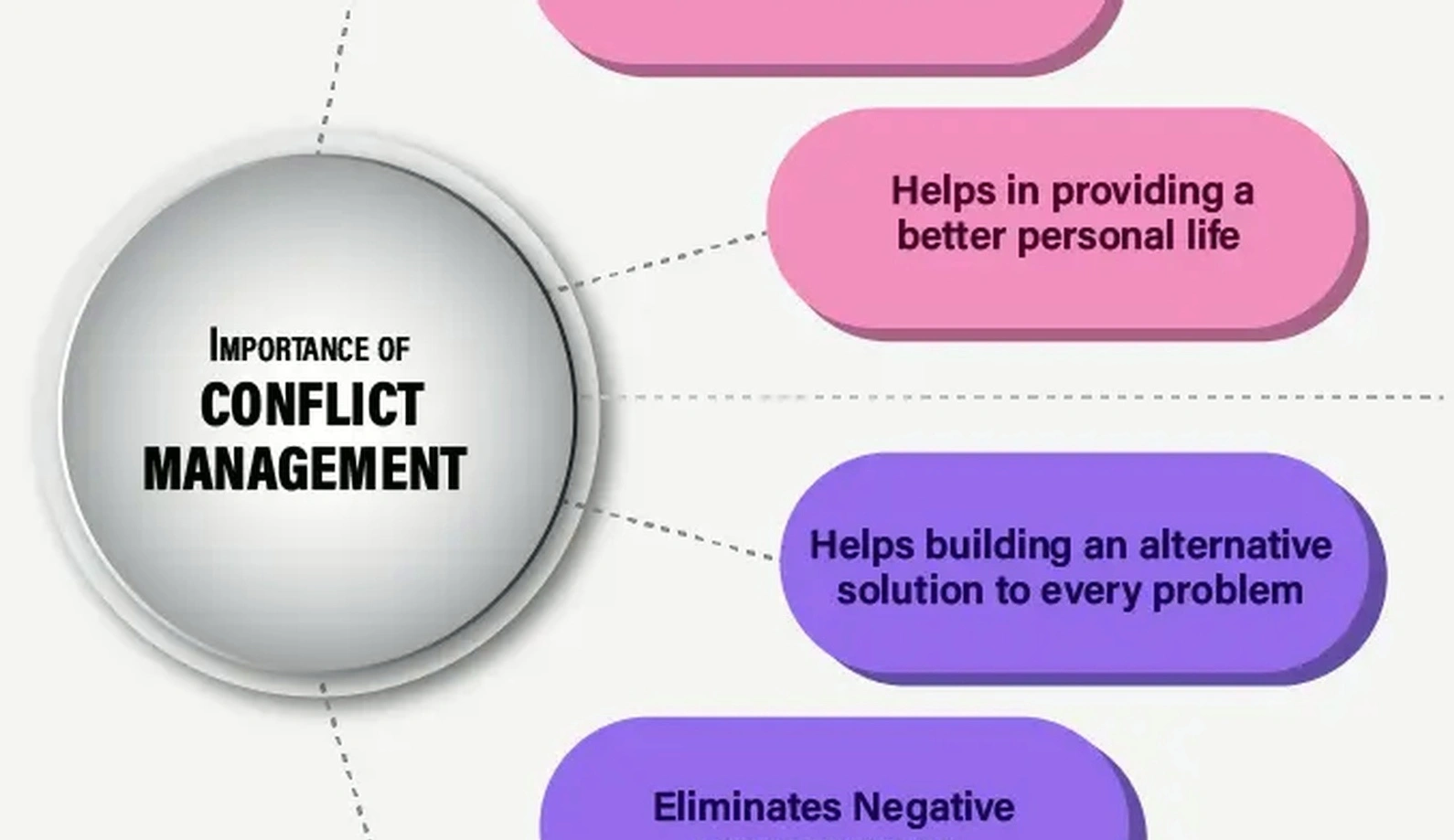 Conflict transformation into innovation process