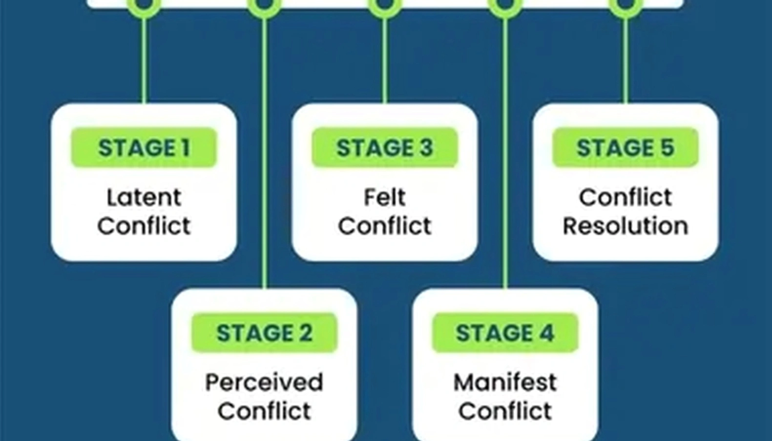 Constructive conflict resolution workshop